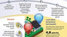 Pemerintah mengimbau masyarakat yang memiliki sertifikat tanah terbitan 1961–1997 untuk segera memperbaruinya menjadi sertifikat elektronik guna mencegah potensi sengketa pertanahan. 