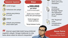 Pemerintah melalui Program Internet Rakyat hadir sebagai solusi untuk mengatasi mahalnya biaya akses internet, khususnya di daerah yang sulit memperoleh jaringan stabil. 