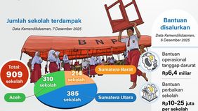 Kementerian Pendidikan Dasar dan Menengah (Kemendikdasmen) bergerak cepat membantu pemulihan layanan pendidikan bagi sekolah-sekolah yang terdampak banjir di Aceh, Sumatera Utara, dan Sumatera Barat. 