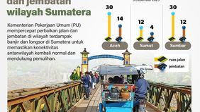 Kementerian Pekerjaan Umum (PU) mempercepat perbaikan jalan dan jembatan di sejumlah wilayah Sumatera yang terdampak banjir dan longsor. Langkah ini dilakukan untuk memastikan konektivitas antardaerah kembali normal serta mendukung distribusi bantuan