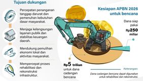 Pemerintah memaksimalkan dukungan Anggaran Pendapatan dan Belanja Negara (APBN) untuk mempercepat penanganan bencana di wilayah Sumatera. 