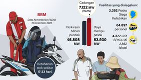 Pemerintah memastikan ketersediaan pasokan energi selama periode Natal 2025 dan Tahun Baru 2026 (Nataru) tetap aman dan terjaga. Berdasarkan data Kementerian Energi dan Sumber Daya Mineral (ESDM), berbagai fasilitas pendukung telah disiagakan. 