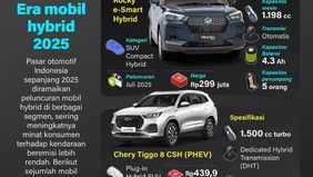 Pasar otomotif Indonesia sepanjang 2025 diramaikan oleh kehadiran berbagai mobil hybrid di sejumlah segmen, menandai semakin kuatnya transisi menuju kendaraan beremisi rendah. 