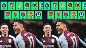 Hasil tersebut membuat Aston Villa terus berada di persaingan juara liga setelah memantapkan posisi mereka di peringkat ketiga klasemen sementara dengan 39 poin dari 18 laga. Villa hanya berselisih satu poin dari Manchester City di posisi dua, dan be