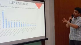 Survei terbaru yang dirilis Indonesian Public Institute (IPI) mengungkap kemunculan sejumlah figur baru dalam bursa bakal calon presiden 2029, mulai dari Menteri Pertahanan Sjafrie Sjamsoeddin, beberapa gubernur, hingga Menteri Keuangan Purbaya.