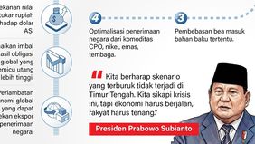 Pemerintah menyiapkan sejumlah langkah untuk mengantisipasi potensi pelebaran defisit Anggaran Pendapatan dan Belanja Negara (APBN) 2026 akibat konflik di kawasan Timur Tengah. 