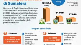 Pemerintah terus menggulirkan langkah strategis untuk membangkitkan pelaku usaha mikro, kecil, dan menengah (UMKM) yang terdampak bencana di wilayah Sumatera. 