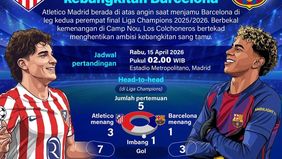 Atletico Madrid bertekad menghentikan kebangkitan Barcelona saat kedua tim kembali bertemu pada leg kedua perempat final Liga Champions 2025/2026.