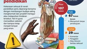Kasus kekerasan seksual di ranah pendidikan masih menjadi persoalan serius yang perlu mendapat perhatian bersama.