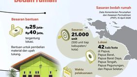 Program bantuan perumahan pemerintah kembali menyasar wilayah timur Indonesia.
