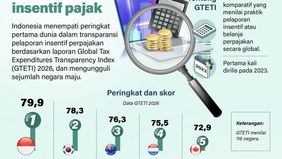 Indonesia meraih peringkat pertama dunia dalam transparansi pelaporan insentif perpajakan berdasarkan laporan Global Tax Expenditures Transparency Index (GTETI) 2026.