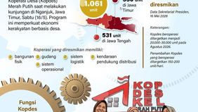 Presiden Prabowo Subianto meresmikan operasional 1.061 Koperasi Desa (Kopdes) Merah Putih saat melakukan kunjungan di Nganjuk, Jawa Timur, pada Sabtu, 16 Mei 2026.