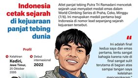 Atlet panjat tebing Indonesia, Putra Tri Ramadani, mencatatkan sejarah baru dengan meraih medali emas pada ajang World Climbing Series 2026 di Praha, Ceko, Minggu, 7 Juni 2026.
