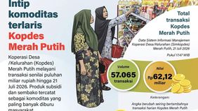 Infografik ini menunjukkan perkembangan transaksi dan komoditas terlaris di Koperasi Desa/Kelurahan (Kopdes) Merah Putih hingga 21 Juli 2026.