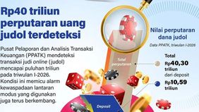 Infografik ini menunjukkan bahwa Pusat Pelaporan dan Analisis Transaksi Keuangan (PPATK) mendeteksi perputaran dana judi online (judol) sebesar Rp40,30 triliun pada triwulan I-2026. Dari total tersebut, Rp10,59 triliun berasal dari transaksi deposit.