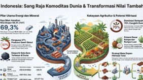 Memasuki usia ke-81 tahun kemerdekaannya, Indonesia semakin mengukuhkan diri sebagai kekuatan ekonomi global dengan mendominasi berbagai sektor komoditas strategis, mulai dari hasil tambang, perkebunan, hingga kekayaan laut.