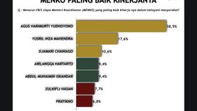 AHY, Menteri Koordinator Bidang Infrastruktur dan Pembangunan Kewilayahan, memperoleh penilaian kinerja tertinggi di antara tujuh menteri koordinator dalam survei Adidaya Institute.