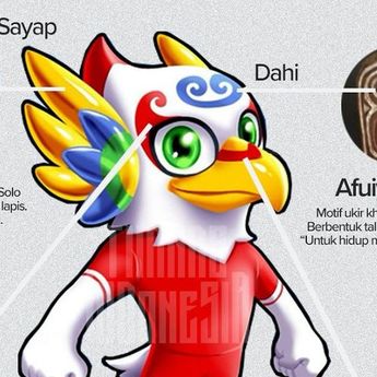 PSSI Perkenalkan Maskot Baru Timnas Indonesia, Namanya Shakti