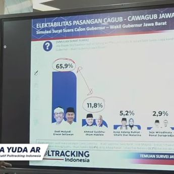 Pilgub Jabar: Elektabilitas Dedi Mulyadi-Erwan Setiawan Unggul Jauh Dibanding Lawan