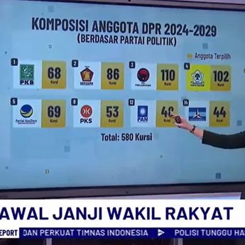 Spesial Report: Komposisi Lengkap Anggota DPR RI 2024-2029, PDI Perjuangan Mendominasi