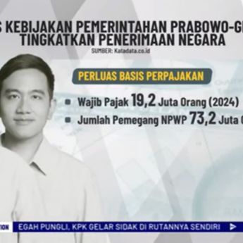 Kejar Target Penerimaan 3.000 T, Ini 5 Langkah Strategis Kementerian Keuangan Pemerintahan Prabowo-Gibran