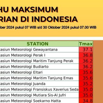 Suhu Panas Ekstrem Melanda Indonesia, NTT Catat Suhu Mencapai 37.1 Derajat Celsius