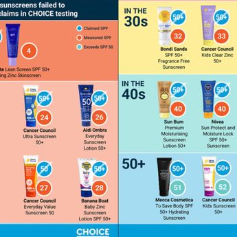 Heboh! Australia Rilis Sunscreen Overclaim, SPF 50+ Ternyata Cuma SPF 4