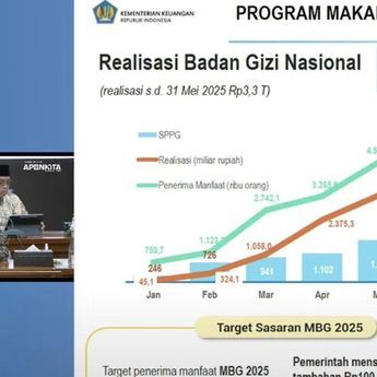 Anggaran MBG Terserap Rp4,4 triliun dan Jangkau Hampir 5 Juta Penerima