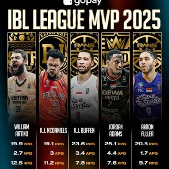 Ini 5 Nama yang Masuk Nominasi MVP IBL 2025