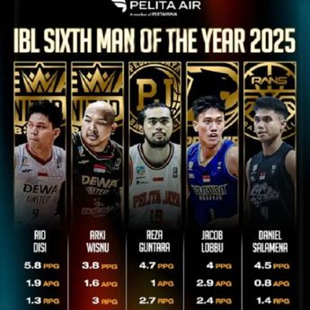 Persaingan Sengit! 5 Pemain Lokal Bersaing Raih Gelar IBL Sixth Man of the Year