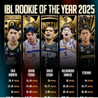 Ini 5 Nominasi Talenta Muda Rookie of The Year IBL 2025