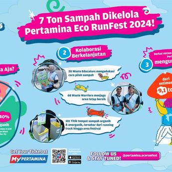 Pertamina Eco RunFest 2025: Ajang Lari Tanpa Jejak Karbon