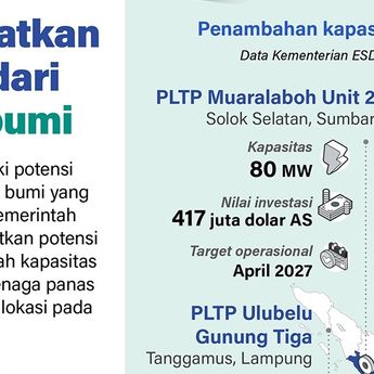 Infografik: Optimalisasi Energi Geotermal untuk Kebutuhan Listrik Nasional