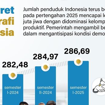 Infografik: Gambaran Demografi Indonesia Saat Ini