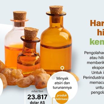Infografik: 'Wanginya' Hilirisasi Kemenyan