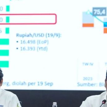 Pemerintah Sudah Tarik Utang Rp463,7 Triliun hingga 31 Agustus 2025