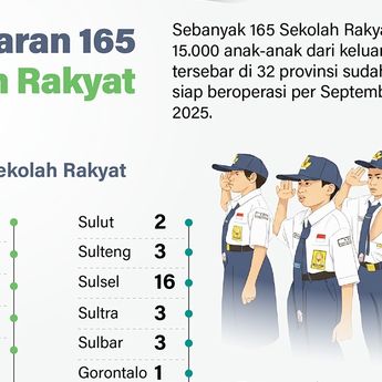 Infografik: Lokasi 165 Sekolah Rakyat di Indonesia