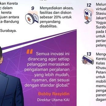 Infografik: Bagaimana Layan PT KAI di Usia 80 Tahun?