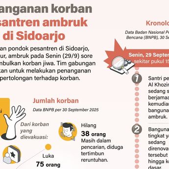 Infografik: Penanganan Korban Pesantren Ambruk di Sidoarjo, 3 Tewas