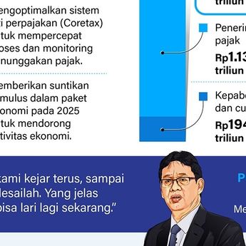 Infografik: Menkeu Purbaya Berburu Penunggak Pajak Kakap