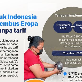 Infografik: Ekspor Indonesia ke Eropa Bebas Tarif, Peluang Terbuka Lebar