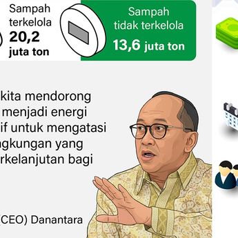 Infografik: Sampah untuk Pembangkit Listrik