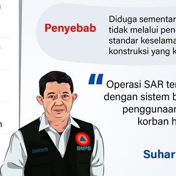 Infografik: Insiden di Pondok Pesantren Al Khoziny