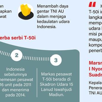 Infografik: Pesawat Tempur T-50i untuk Pertahanan Udara RI