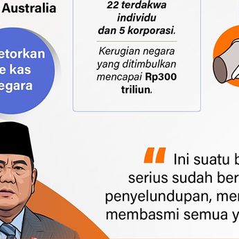 Infografik: Memulihkan Kebocoran dari Tambang Timah Ilegal