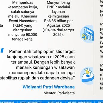 Infografik: Pesona Indonesia Memikat Turis Asing