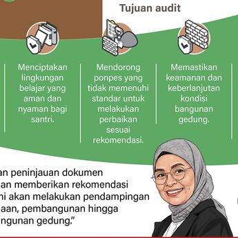 Infografik: Kementerian PU Audit Bangunan Ponpes 