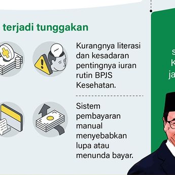 Infografik: Menkeu Purbaya Segera Hapus Tunggakan Iuran BPJS Senilai Rp20 Triliun