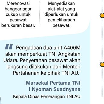 Infografik: Pesawat Angkut Airbus A400M Pertama di Indonesia