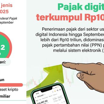 Infografik: Pajak Sektor Ekonomi Digital Terkumpul Rp10 Triliun